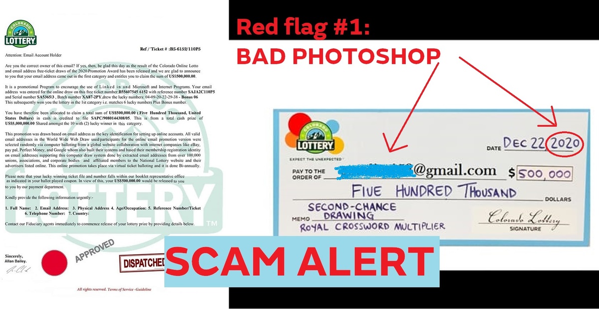 Examples Of Fraud