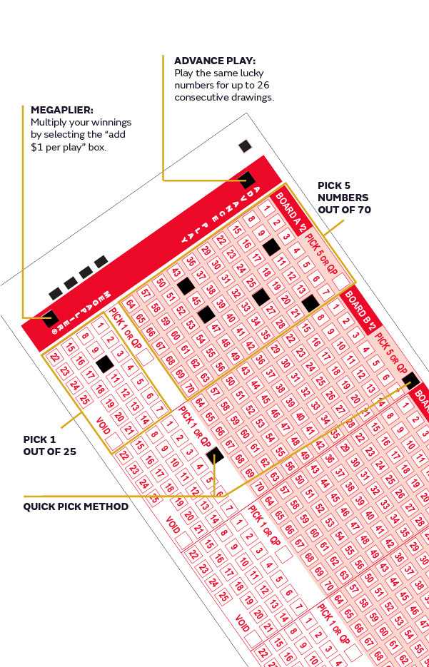 Colorado Lottery It's Easy to Play Mega Millions